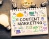 Best Brands Content Marketing