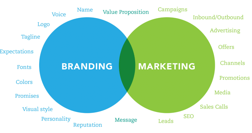 best brands content marketing